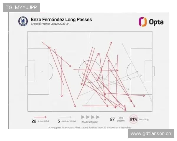 恩佐长传能力与比赛视野分析