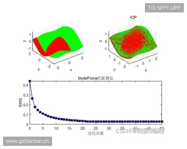 帕尔默被高估？战术价值与数据表现是否匹配