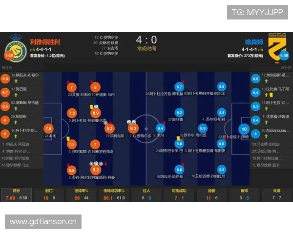 C罗沙特生涯后期进球效率解析 C罗沙特生涯后期进球效率解析