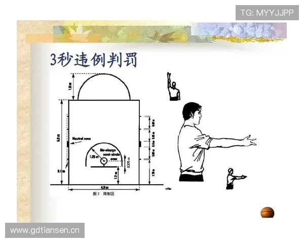 篮球规则深度解析：圆柱体原则的定义与判罚标准